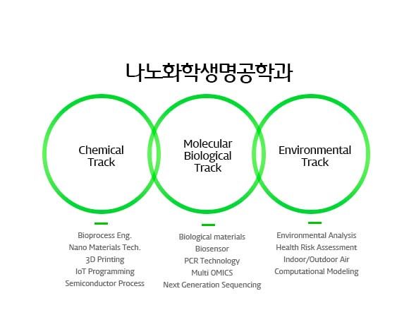나노화학생명공학과 학과소개