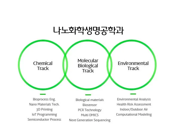 나노화학생명공학과 학과소개